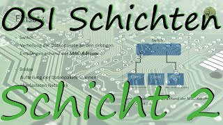 OSI ISO Schichtenmodell  Schicht 2 Die Sicherungsschicht [upl. by Ecirum]