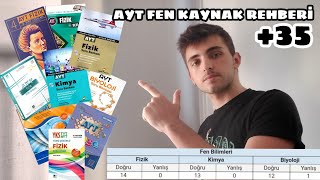 SAY 633 den AYT Fen Kaynak Tavsiyesi  Piyasanın En İyi Kitapları  kaynaköneri yks2023 [upl. by Fayola933]