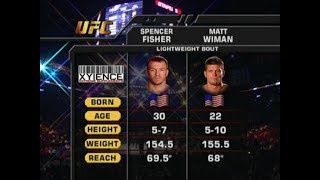 Spencer Fisher vs Matt Wiman [upl. by Peltier]