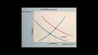 What are Exogenous Variables and Endogenous Variables  Economics Model  Economics [upl. by Lubet]