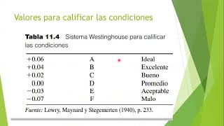 CALIFICACIÓN DE LA ACTUACIÓN PARA ESTUDIO DE TIEMPOS CON CRONOMETRO MÉTODO WESTINGHOUSE [upl. by Banna]