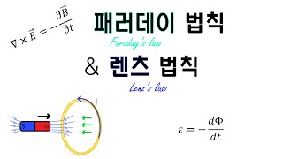 전자기학 패러데이 법칙 렌츠의 법칙 개념과 공식 이해하기 [upl. by Lotte]