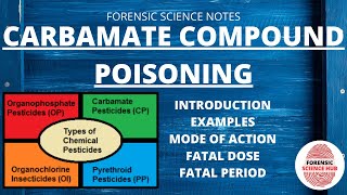 Carbamate poisoning  Type of insecticide [upl. by Adnerad719]