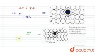 Coordination number in a square close packed structure [upl. by Anaej]