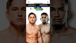 Clayton Carpenter vs Lucas Rocha  UFC Predictions  Fight Breakdown  UFC Fight Night [upl. by Iralam]