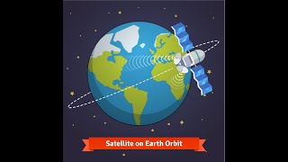 Exploring the Different Types of Satellite Orbits LEO MEO GEO and HEO [upl. by Enirehs]