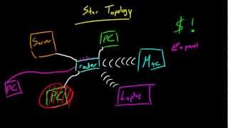 Computer Networking Tutorial  14  Star Topology [upl. by Rysler]