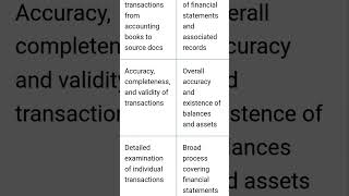 Difference between Vouching and Verification tranding youtube [upl. by Troth597]