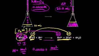 Redox titrations  Chemical reactions  AP Chemistry  Khan Academy [upl. by Ahsekan]