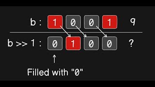 Bitwise Opertators and Where We Use Them  Interview Question [upl. by Sinnoda810]