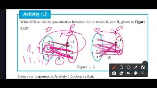 Maths grade 11 unit 1 part 3 types of functions in afaan oromoo [upl. by Hilar]