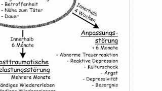 Anpassungs und Belastungsstörungen [upl. by Boser]