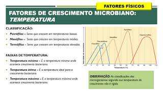 AULA 03 Nutrição e metabolismo microbiano m4a PARTE 02 [upl. by Watt]