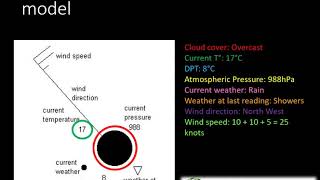 Grade 1012 Geography Synoptic weather maps [upl. by Nickles]