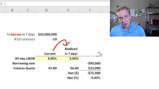 Hedge interest rate exposure with Eurodollar futures contract FRM T329 [upl. by Thaxter]