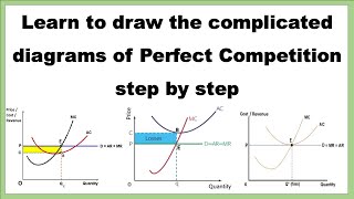 Learn to draw complicated diagrams of Perfect Competition Quickest and Easiest Explanation in Hindi [upl. by Acireed]