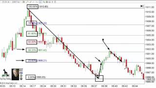 Day Trading Rules  Secret to Using Fibonacci Levels [upl. by Evoy]