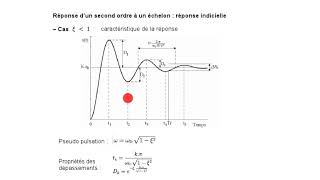 PCSI  video 5  SLCI Cours réponse temporelle 2e ordre [upl. by Nylodam458]