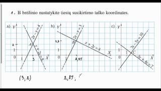 Tiesinių lygčių sistemos Grafinis sprendimas 5 [upl. by Puritan]