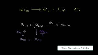 Lattice Enthalpy  Thermodynamics  Chemistry  Khan Academy [upl. by Nerte344]