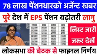 EPS 95 Pension Latest News 2024  pension hike eps 95 NCP MP Supriya Sule in Lok Sabhaeps95pension [upl. by Willabella]