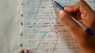 Ph and Ts diagram for various VCC by Mona Yadav [upl. by Laon]