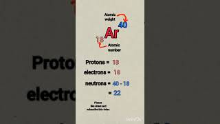 Argon atom ll how to find protons electrons and neutrons in Ar atom chemistry [upl. by Leacim]