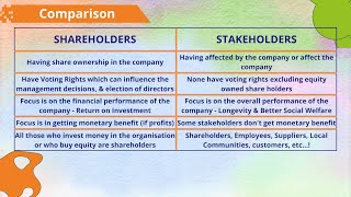 Shareholders vs Stakeholders  Differentiation  Stakeholders wrt ESG  ESG amp Sustainability [upl. by Neve]