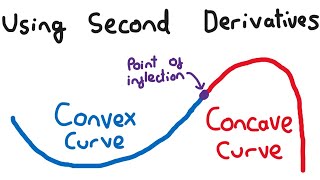 Using Second Derivatives  Differentiation Year 2  Edexcel A Level Maths [upl. by Fredella]