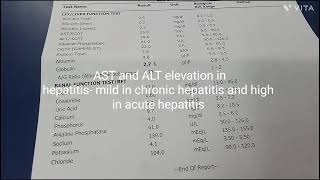 Liver enzymes basic details through LFT report vita [upl. by Dnomyaw]