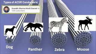 Conductors used in transmission line [upl. by Acirred]