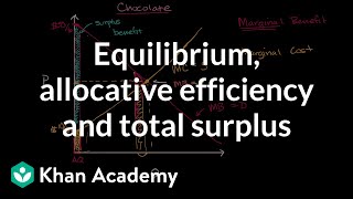 Equilibrium allocative efficiency and total surplus [upl. by Yrannav]