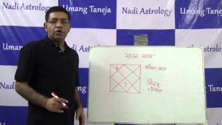 Marak Houses Hindi  Astrology  Umang Taneja [upl. by Dey]