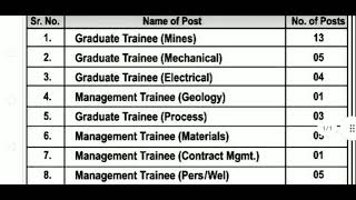 MOIL INDIA RECRUITMENT NOTICE  MOIL NEW RECRUITMENT  LATEST MOIL 2024 [upl. by Corrina946]