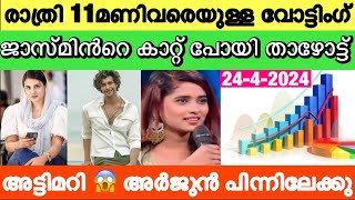 🔴LIVE Voting Result Today 11 PM  Asianet Hotstar BiggBoss Malayalam Season 6 Latest Vote Result [upl. by Drhcir]