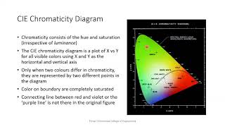 CIE Chromaticity Diagram [upl. by Htebyram]