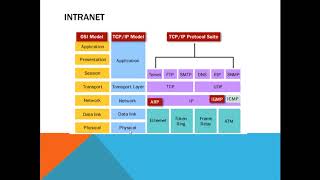 Aula 01  Internet e Intranet IBFC PMPBCBMPB [upl. by Noemad562]