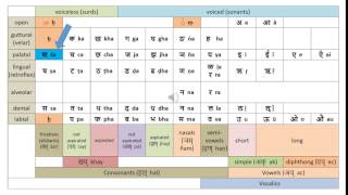 Pronunciation of the fricatives [upl. by Darn32]