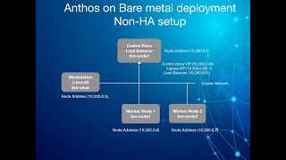 Episode 6  Google Anthos Cluster on Bare Metal Handson Lab Tutorial [upl. by Annaed167]