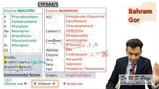 10 Substrates Inducers and Inhibitors [upl. by Aysab126]