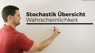 Stochastik Übersicht Wahrscheinlichkeit beschreibendebeurteilende Statistik [upl. by Strade]