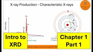 Introduction to Xray Diffraction  Chapter 1  Part 1  Generation of Xrays [upl. by Natanoj]