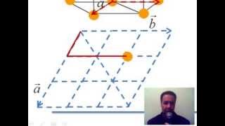 Réseau de Bravais maille primitive et motif pour une structure hexagonale compacte [upl. by Ttenna]