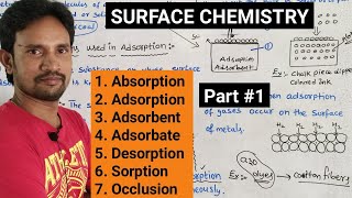 SURFACE CHEMISTRY  ADSORPTION ABSORPTION ADSORBENT ADSORBATE DESORPTION SORPTIONOCCLUSION [upl. by Salinas]