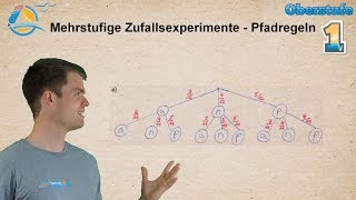 Mehrstufige Zufallsexperimente  Pfadregeln und Baumdiagramme  Gymnasium Übung 1 [upl. by Blaire152]