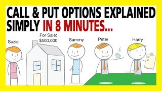 Bill Poulos Presents Call Options amp Put Options Explained In 8 Minutes Options For Beginners [upl. by Ettegirb]