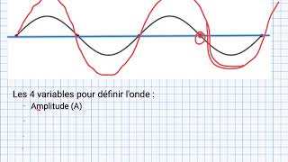 11 Les ondes [upl. by Rahcir]