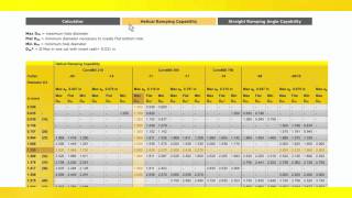 CAM Programming Tip Helical Milling amp Ramping Sandvik Coromant [upl. by Rikki]