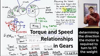 Torque and Speed Relationships in Gears  Motor Driving Winch Through Geartrain [upl. by Fianna]