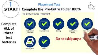 APPLICATION PROCESS GUIDELINE [upl. by Haissi416]